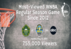 WNBA Viewership Breaks Records With Seattle Storm and Chicago Sky