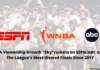 WNBA Viewership Explodes In Both Regular And Post-Season