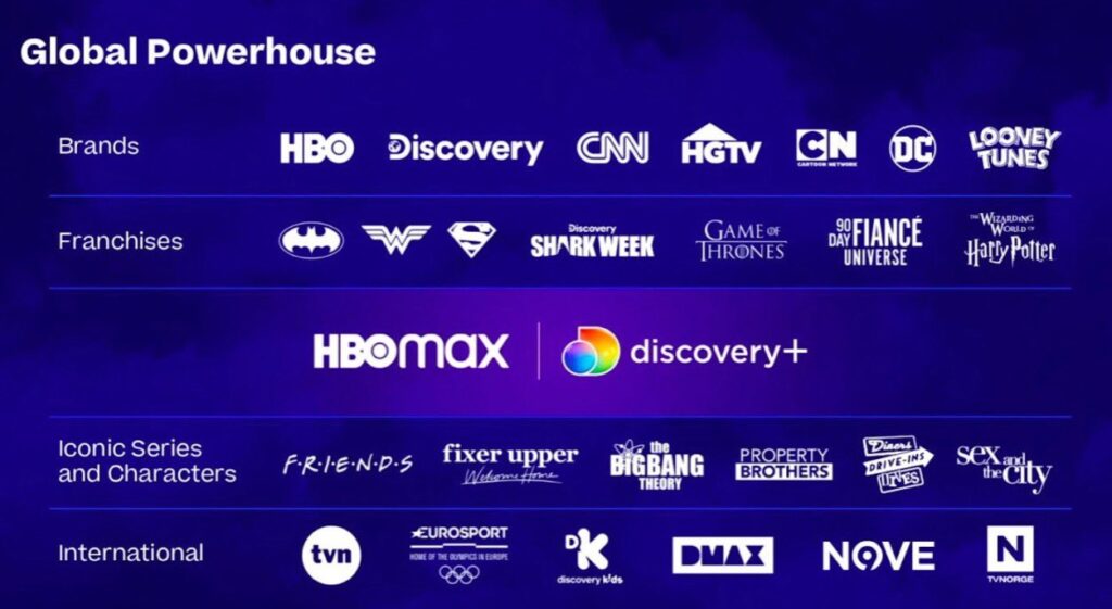 Warner Bros. Discovery is a Global Powerhouse. This image lists all of WBD's most popular brands, franchises, iconic series, or international properties.